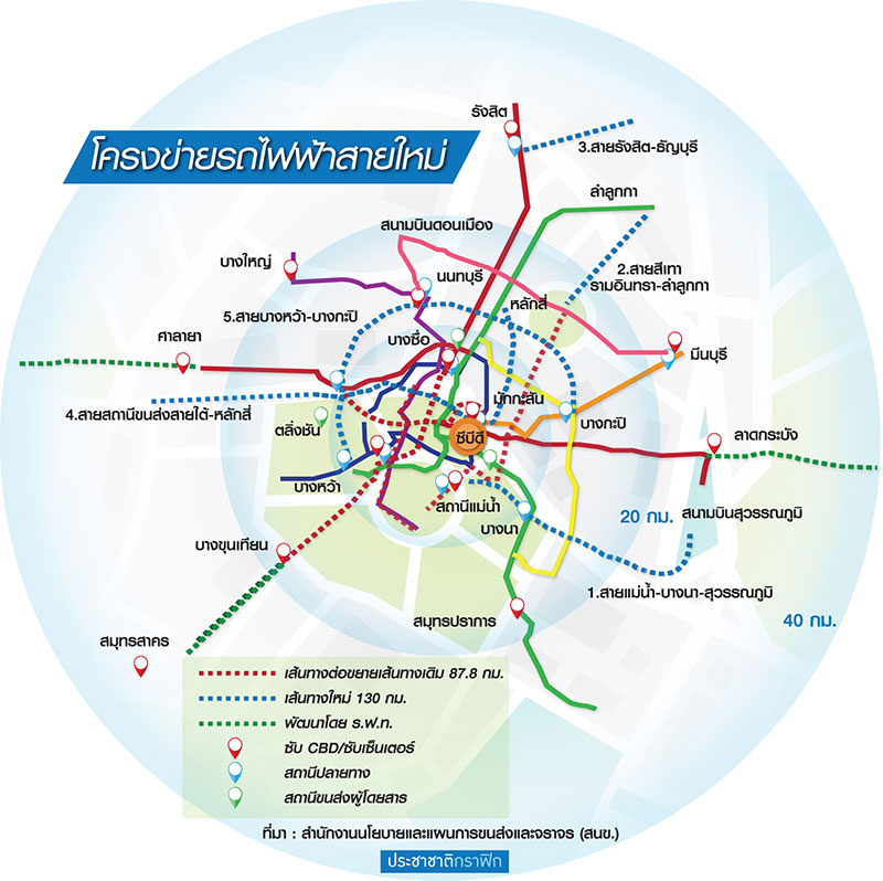 ผุดรถไฟฟ้าสายใหม่ 131 กิโลเมตร เชื่อมย่านซีบีดี-บูม 13 เมืองใหม่