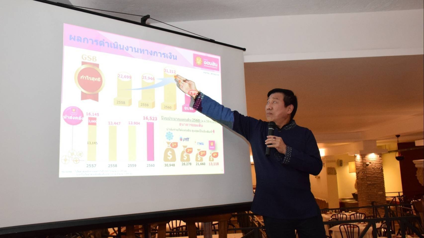 “ออมสิน” เผยไตรมาสแรก ปี’61 กำไรสุทธิกว่า 13,000 ล้านบาท