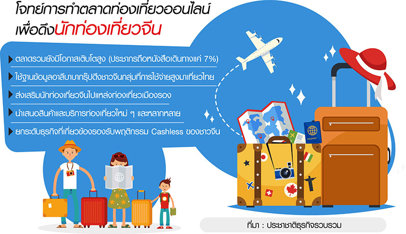 “OTA จีน” ดาหน้าบุกไทย รองรับ “จีนเที่ยวไทย” โตทะลัก