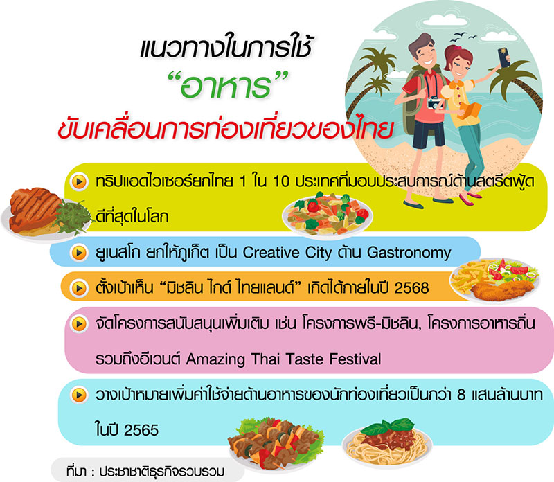 ททท. หนุนมิชลิน ไกด์ ไทยแลนด์ ยกระดับ “อาหารไทย” ดึงเงินทัวริสต์