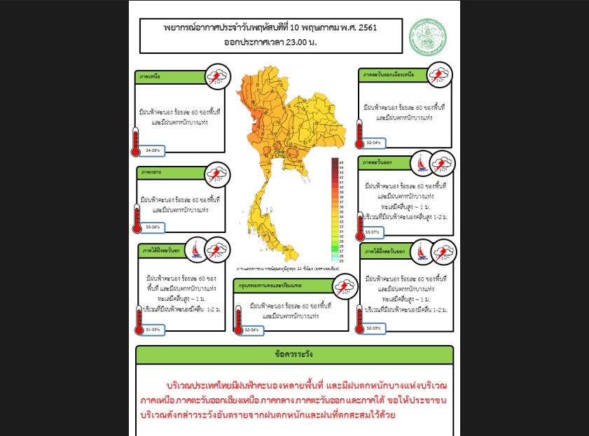 กรมอุตุฯเตือน24ชม.ข้างหน้า “เหนือ-อีสาน-กลาง-ตอ.-ใต้”ยังมีฝนตกหนัก กทม.ฝน60%ของพื้นที่