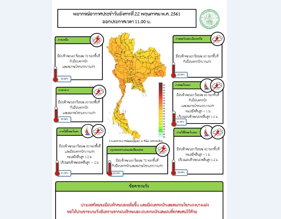 กรมอุตุฯเตือนทั่วไทยมีฝนเพิ่มขึ้น ตกหนักบางแห่ง ลมกระโชกแรง “กทม.”วันนี้ฉ่ำฝน 70%ของพื้นที่