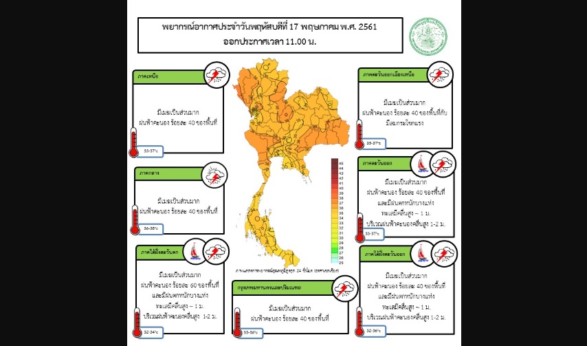 กทม.วันนี้ยังมีฝนฟ้าคะนองร้อยละ40ของพื้นที่ เตือน”ตอ.-ใต้ตอนล่าง” ระวังฝนตกหนัก!!