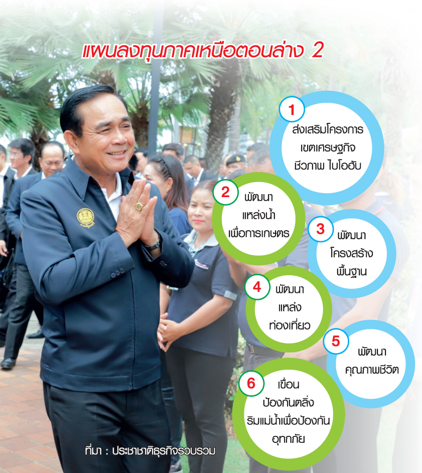 “บิ๊กตู่” สัญจรถิ่น “ชาละวัน” โปรยหมื่นล้าน ดึงย้ายข้างเทคะแนน คสช.