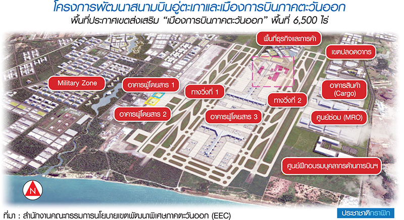 พิมพ์เขียว มหานครการบิน EEC เชื่อมโยงภูมิภาคอาเซียน