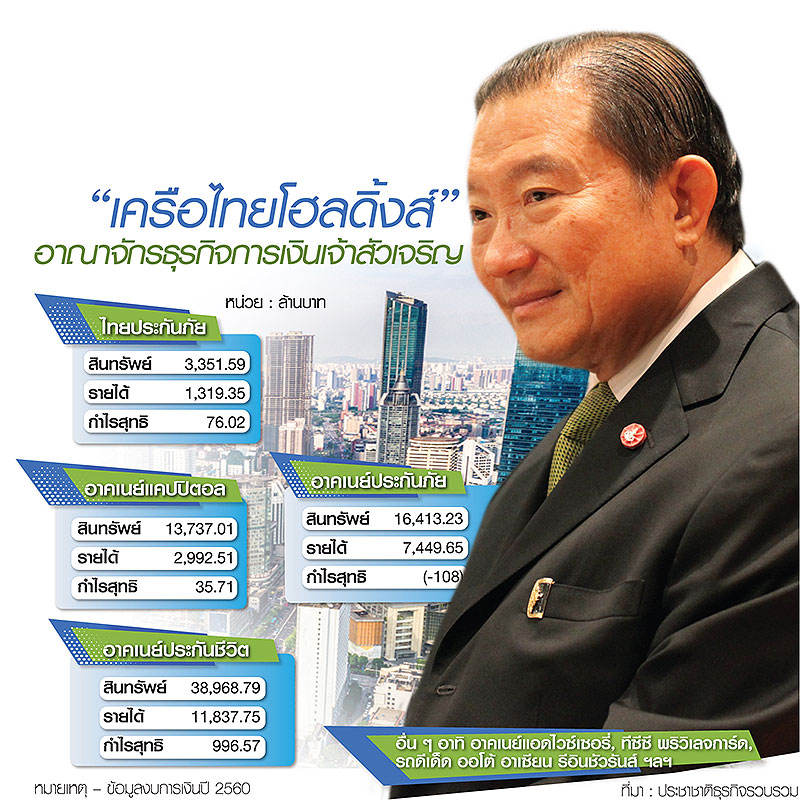 “เจริญ”ไล่ล่าธุรกิจการเงิน ตะลุยเทกโอเวอร์-ดึง”สมชัย สัจจพงษ์”คุมทัพ