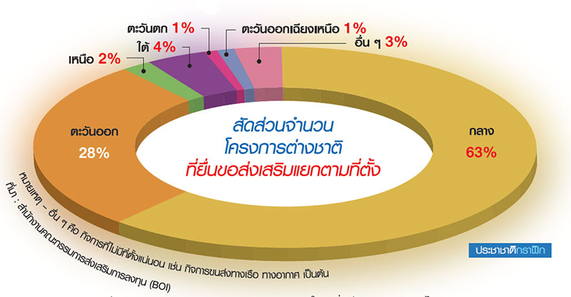 ทุนใหญ่เกาหลี-จีนยึดฐานเชียงใหม่ ทุ่ม 2 พันล้านทำพันธุ์พืชเมืองหนาว-ห้างค้าส่ง