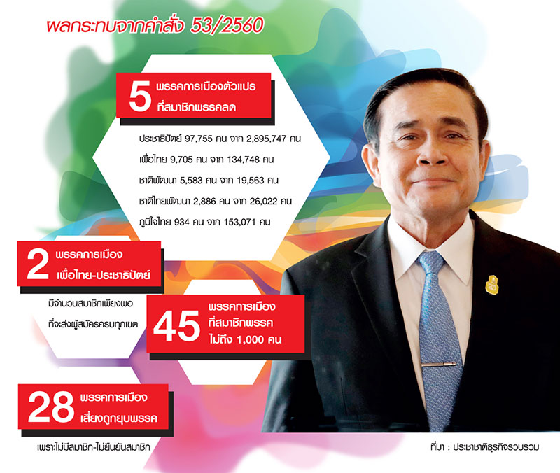 เดดล็อกเลือกตั้ง-ยุบพรรค ดีกรีคำสั่ง คสช.-รัฐธรรมนูญ เอฟเฟ็กต์