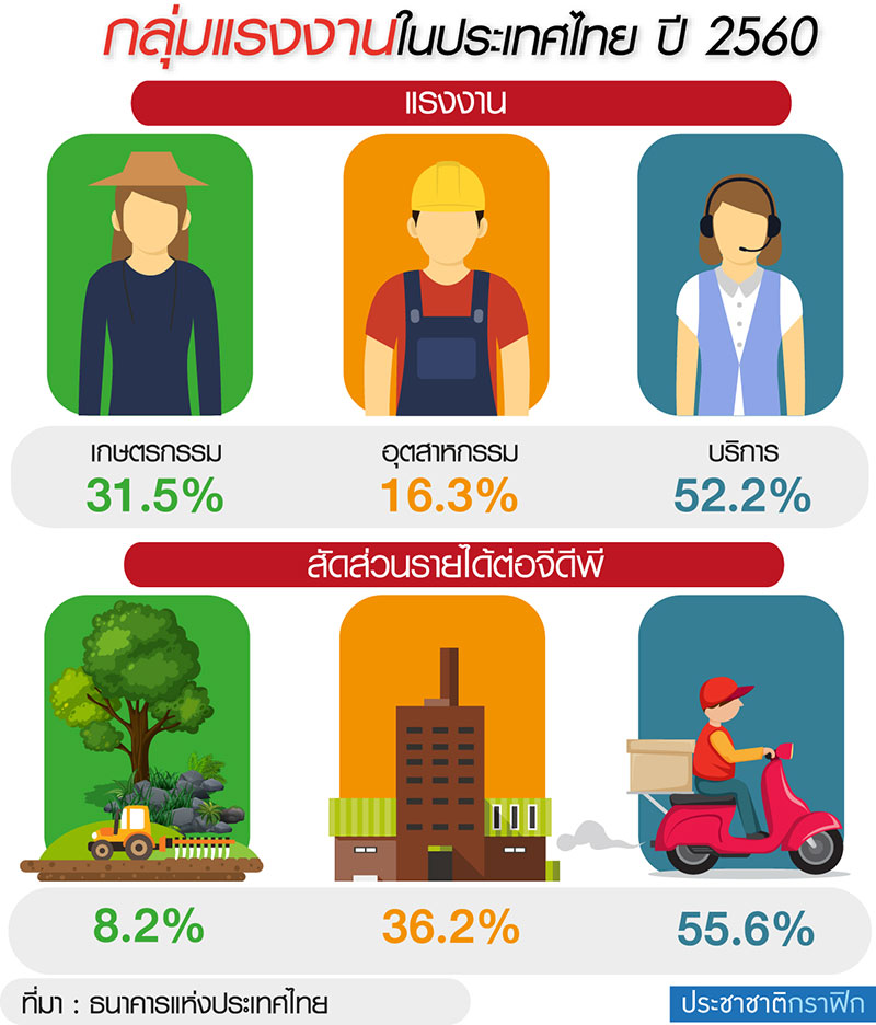 ชงเพิ่มจุดแวตรีฟันด์กลางห้าง เร่งโปรเจ็กต์ท่องเที่ยว”ประชารัฐ” หนุนGDP