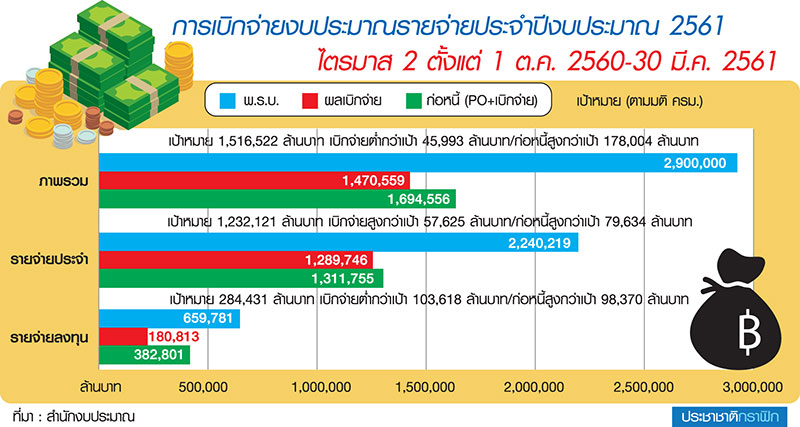 ที่ดินราคาพุ่ง-ระเบียบเพียบ รัฐจ่ายอืด ตั้ง 62 ทีมทะลวงท่อ