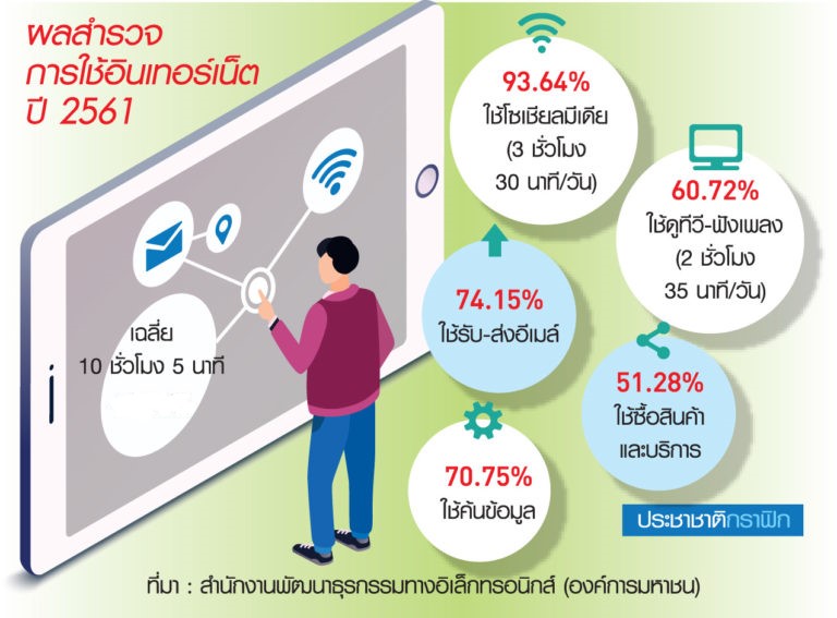BabyBoom เสี่ยงถูกโจรไซเบอร์หลอก