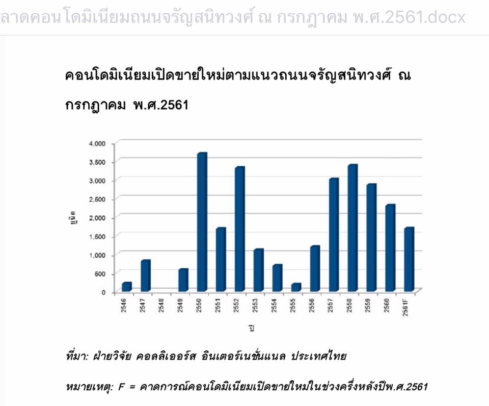 รถไฟฟ้าสีน้ำเงินหัวลำโพง-บางแคสร้างคืบ 98% ดันคอนโดถนนจรัญฯ บูมสุดขีด