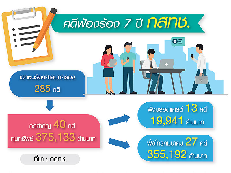 กสทช.อ่วม”ทรู-ช่อง3″จ่อฟ้อง จับตาเอเชี่ยนเกมส์ปม”มัสต์แครี่”รอบใหม่