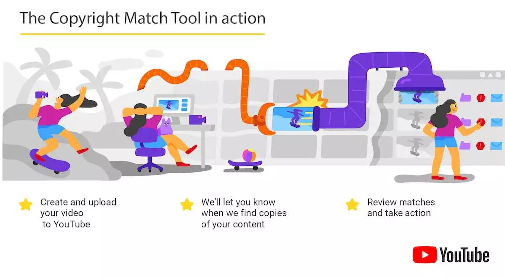 Youtube copyright match tool