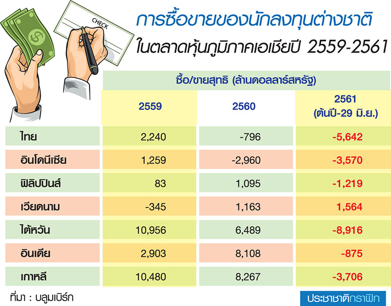 กุนซือชี้ช่องจัดพอร์ตลงทุน กระจายเสี่ยงฝ่ามรสุมผันผวน