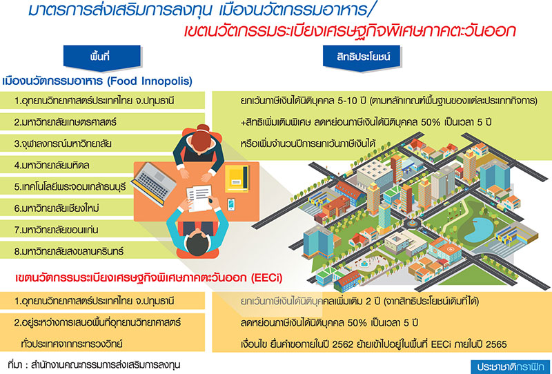 BOIหนุนเมืองนวัตกรรมEECi “สุวิทย์” นำร่องอุทยานวิทยาศาสตร์6แห่ง