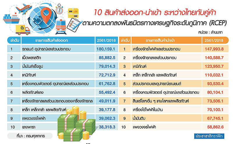 ไทยเจ้าภาพประชุม RCEP