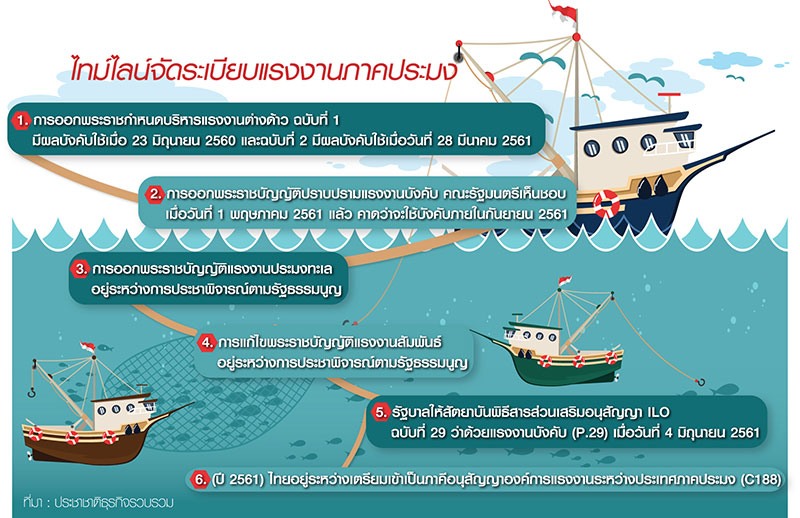 เตือนรัฐรอบคอบโดดร่วม C188 4 องค์กรเปิดเวทีถกแก้ปมแรงงาน IUU