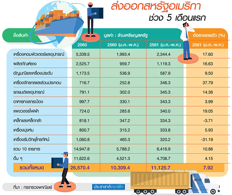 มะกันซุ่มยกร่างกม.FARTAct ให้อำนาจ “ทรัมป์” สั่งขึ้นภาษีนำเข้าเอาดื้อๆ
