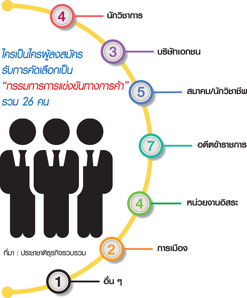 ศึกชิงกก.แข่งขันการค้าเดือด อดีตขรก.-กสทช.-นักวิชาการ โผล่แจม!