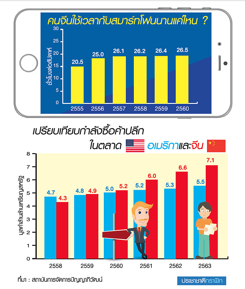 กำลังซื้อ “จีน” มหาศาล โอกาส ตลาดใหญ่…แต่ไม่ง่าย