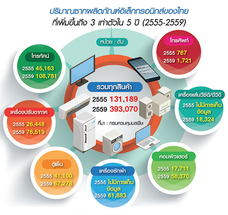 ตรวจ สอบ กระเป๋าเงินอิเล็กทรอนิกส์