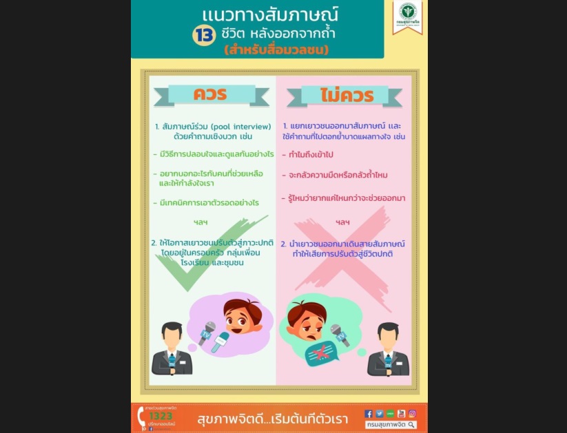 กรมสุขภาพจิตออกเเนวทางสัมภาษณ์ 13 ชีวิตทีมหมูป่า หลังออกจากถํ้า