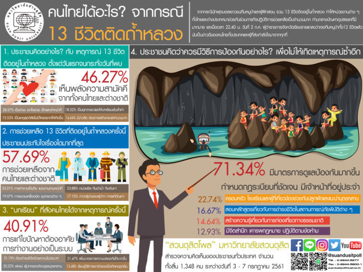 สวนดุสิตโพล8กค.-728x546