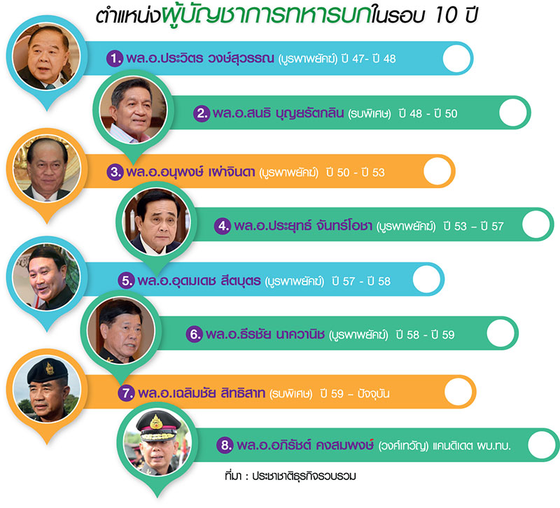 “บูรพา-เทวัญ” สนธิกำลัง “บิ๊กตู่” กระชับอำนาจกองทัพ ข้ามชอต คสช.-