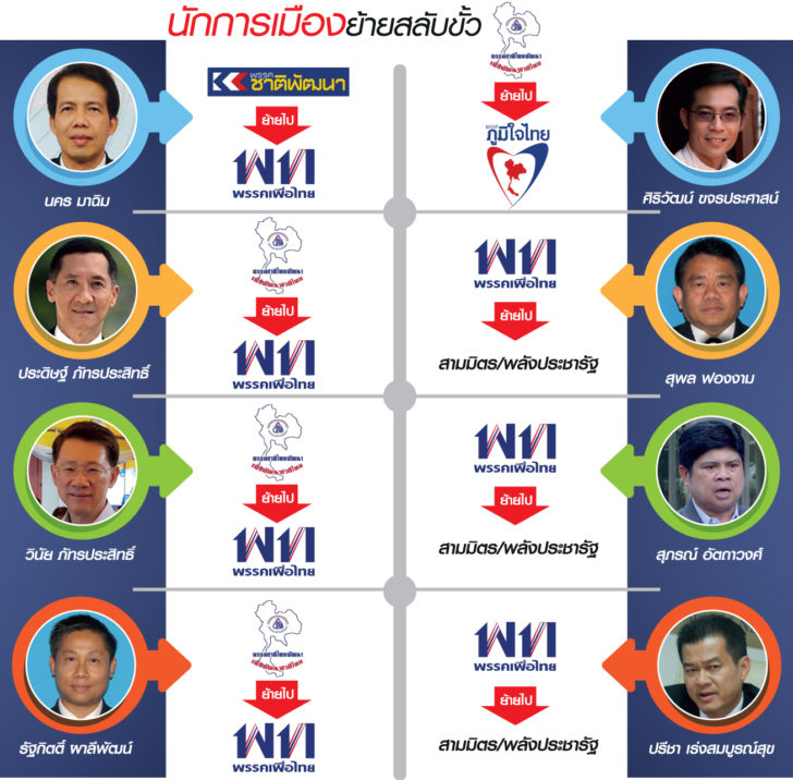 กราฟิกนักการเมือง
