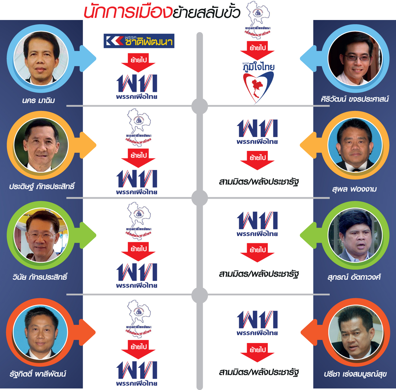 “สามมิตร-คสช.” Effect พรรคใหญ่วงแตก-ตระกูลการเมืองแทงกั๊ก