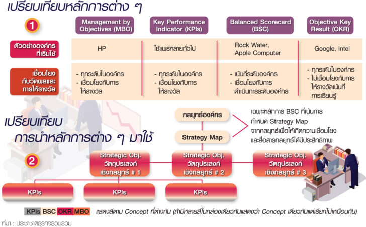 OKR คืออะไร ? ทำความเข้าใจวิธีตั้งเป้าหมายแบบ OKR คืออะไร ? ทำความเข้าใจวิธีตั้งเป้าหมายแบบ Google