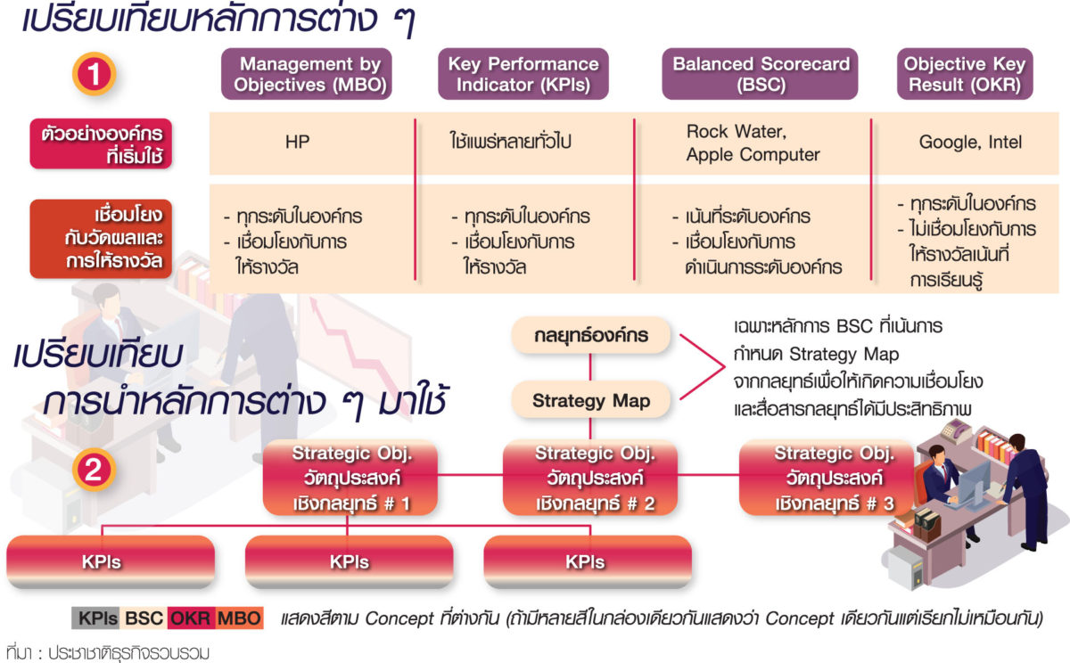 OKR คืออะไร ? เข้าใจวิธีตั้งเป้าหมายแบบ Google