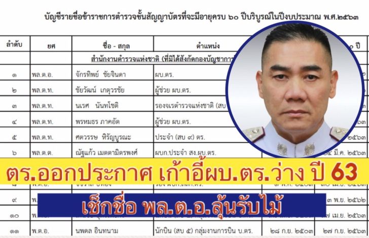 ตร.ออกประกาศ เก้าอี้ ผบ.ตร.ว่าง “จักรทิพย์” เกษียณ 63 เช็กชื่อบิ๊กสีกากี ลุ้นต่อเก้าอี้!