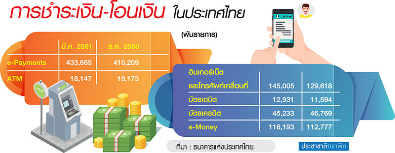 เปลี่ยนไมนด์เซตใช้อีมันนี่ รู้ทันก่อนเป็นเหยื่อโจร