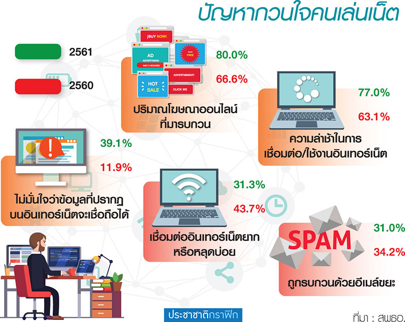เบื่อโฆษณา โจทย์ใหญ่นักการตลาด