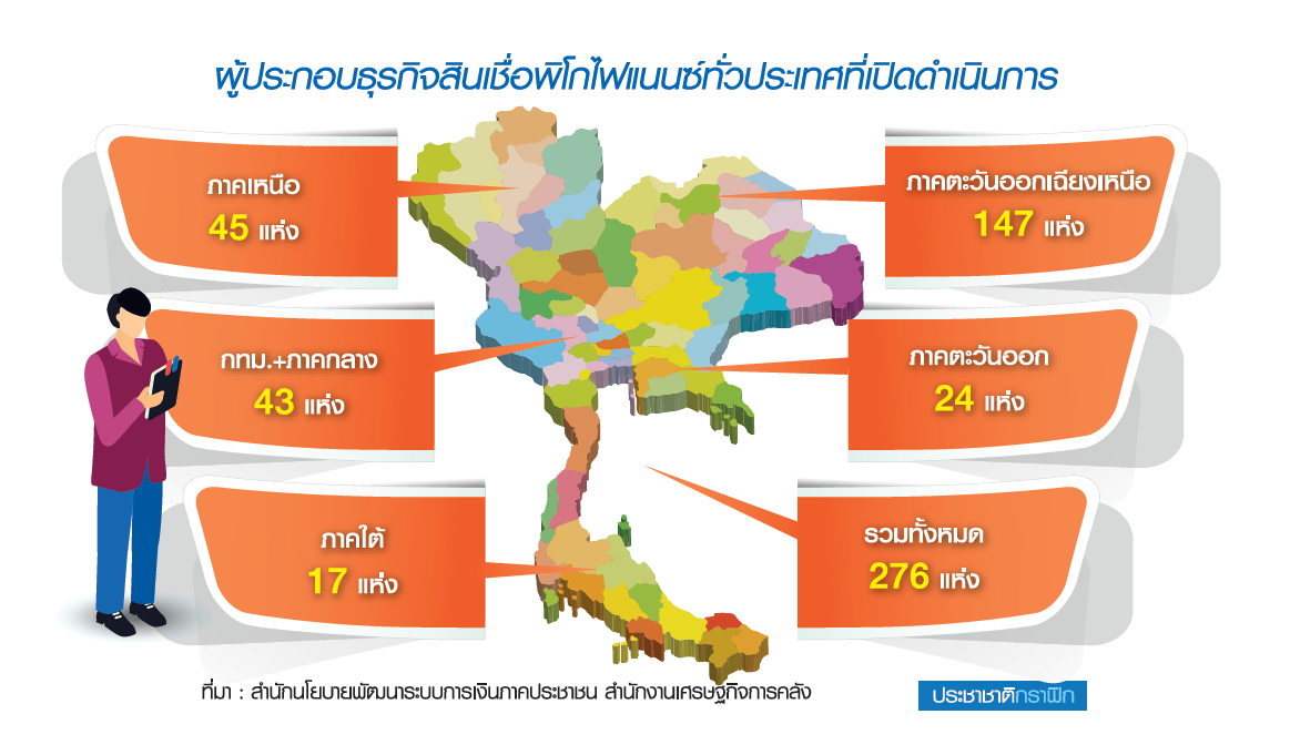 พิโกมีเฮออมสิน-อัลฟ่าปล่อยกู้พันล้าน