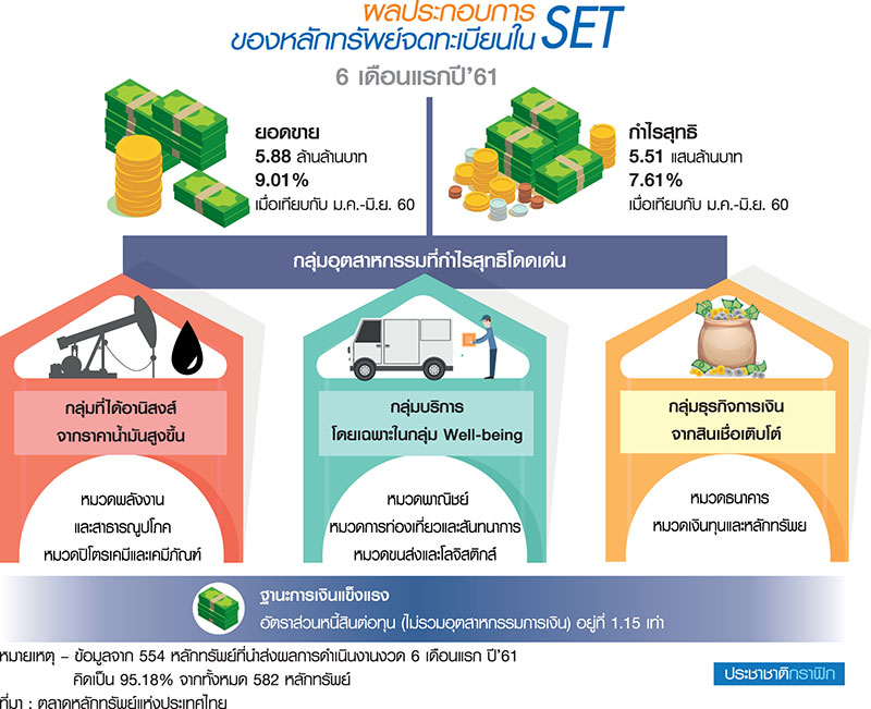 เสียงเตือนรับมือปัจจัยเสี่ยงรุมเร้า กนง.จ้องขึ้นดอกเบี้ย…เร็วไปหรือไม่ ?