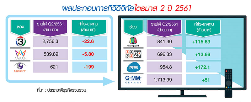 สลอตโฆษณาทีวีเหลือเพียบ ดึงโฮมช็อปปิ้ง-ซื้อรายการตปท.ลดต้นทุน