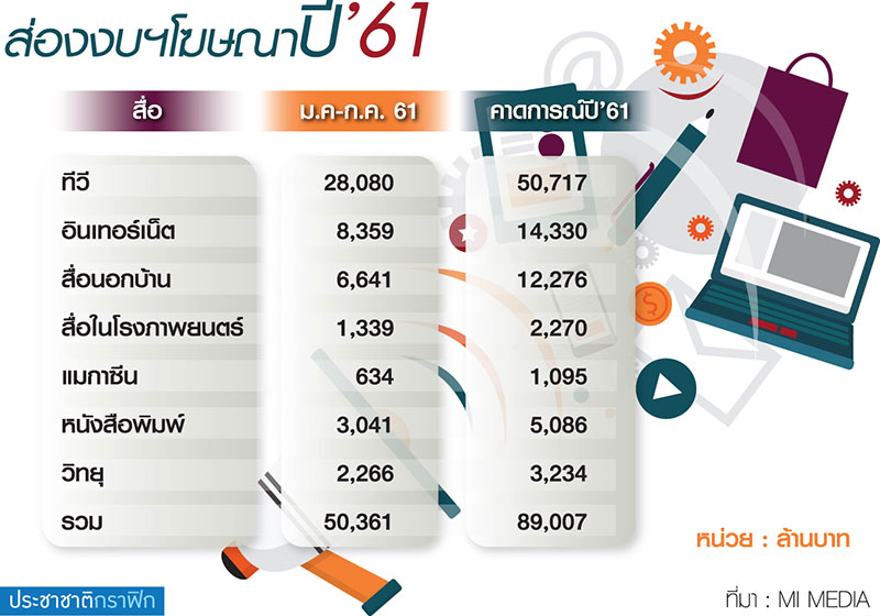 เอเชียนเกมส์หนุนโฆษณา ปลายปีสินค้ายังแห่ใช้งบ