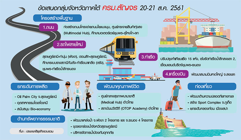 ชงแผน 2 แสนล. ครม.สัญจรชุมพร ดันถนนเชื่อมอ่าวไทย-อันดามัน-ท่าเรือสงขลา 2