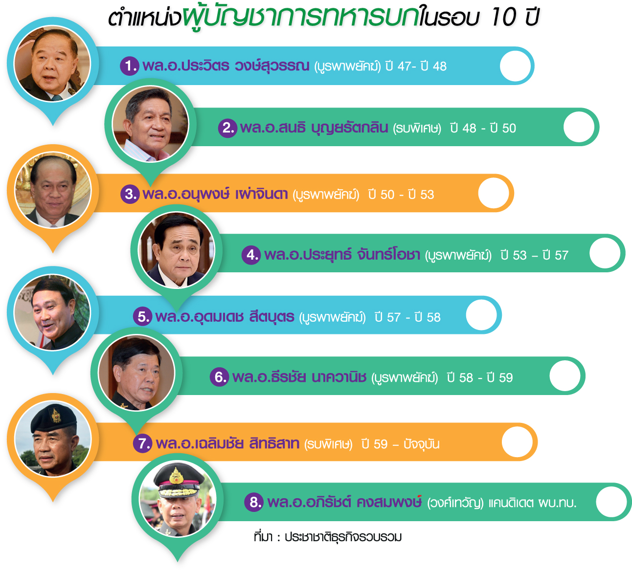 “บูรพา-เทวัญ” สนธิกำลัง “บิ๊กตู่” กระชับอำนาจกองทัพ ข้ามชอต คสช.
