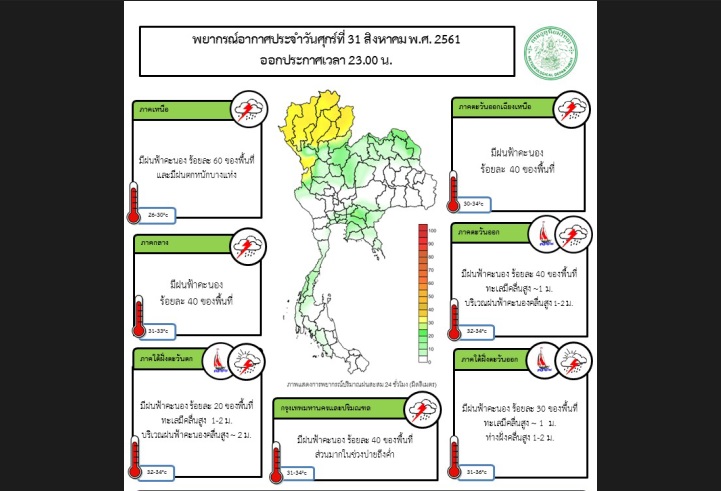 เบาใจได้! กรมอุตุฯเผย24ชม.ข้างหน้าฝนลดลง ยกเว้น’9จว.’ภาคเหนือยังตกหนัก!