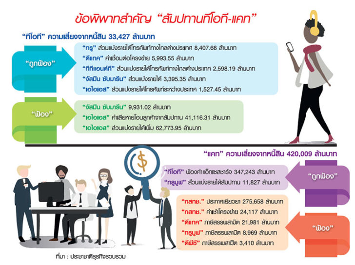 ไอซีที