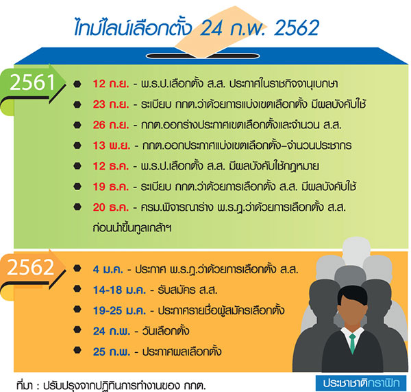 ระทึกเลือกตั้งในรอบ 8 ปี นักปฏิรูป-ขั้วประชารัฐแต่งตัวเข้าสภาสูง 250 คน-