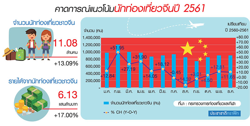 “แอตต้า” กระตุ้นเชื่อมั่นตลาดจีน ขนเอกชนท่องเที่ยวไทยโรดโชว์ 4 เมืองใหญ่-