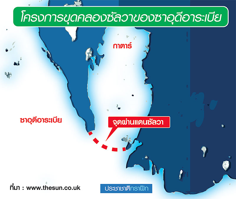 สัมพันธ์ “ซาอุฯ-กาตาร์” ระส่ำ เริ่ม “ซัลวาโปรเจ็กต์” แยกพรมแดน-