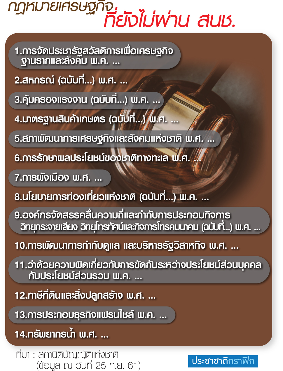 ภารกิจค้างท่อ คสช.-กม.ส่อแท้ง ปฏิวัติภาษี-แก้ทุจริต 4 ชั่วโคตร