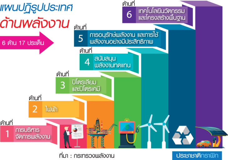 พลังงาน