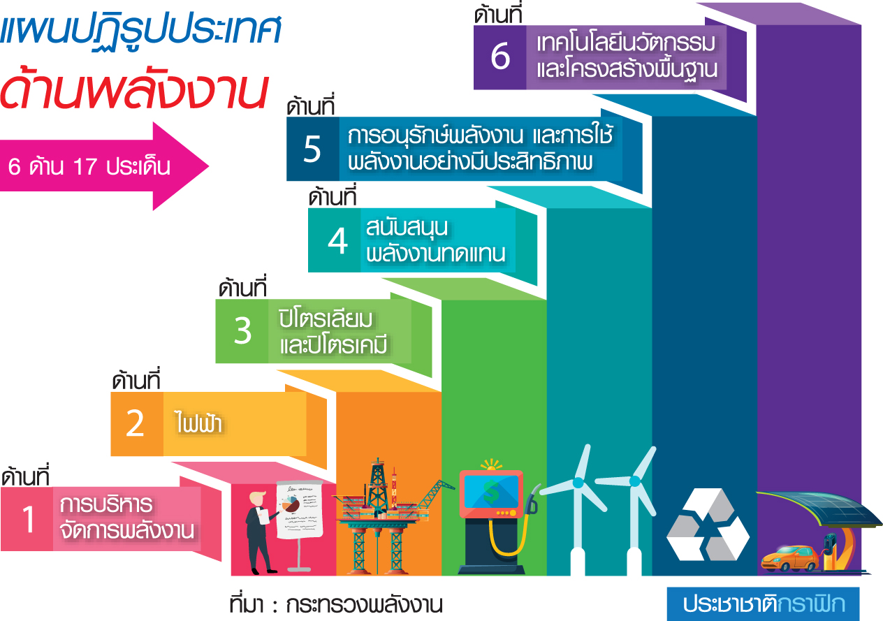 โจทย์ใหญ่…ปฏิรูปพลังงาน ทำอย่างไรให้ประชาชนมีส่วนร่วม ?